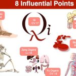 0011_Influential-Points