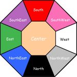 FengShuiDirections
