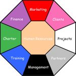 FengShuiOrganization