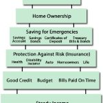 Financial_Security