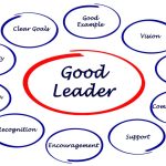 Good-Leader