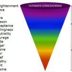 Vibration
