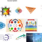 Success-System