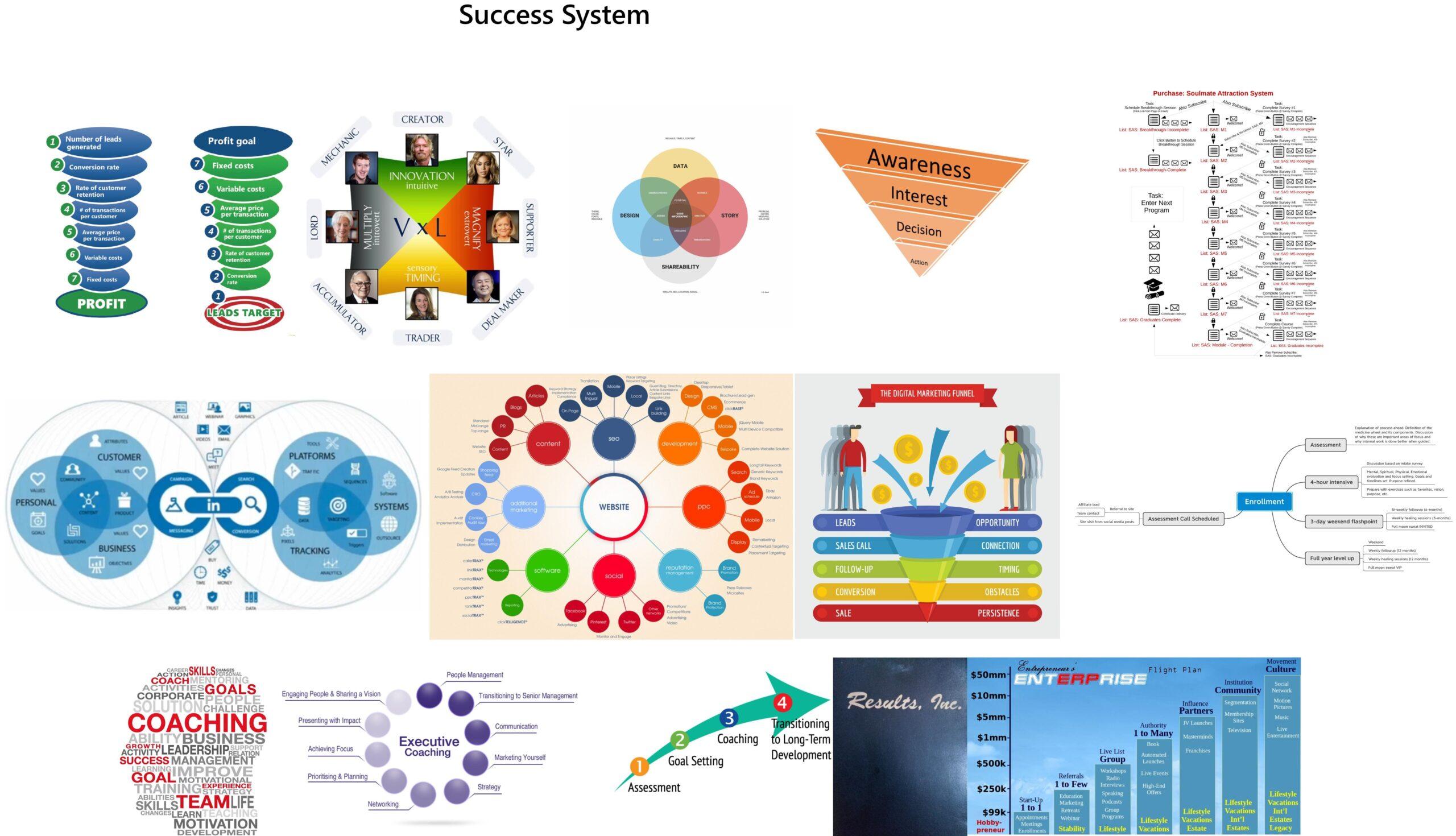 Continuous Improvement