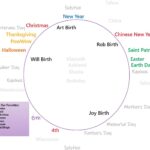 Year-Map