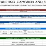 Marketing-Campaigns