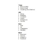 Triage-Outline