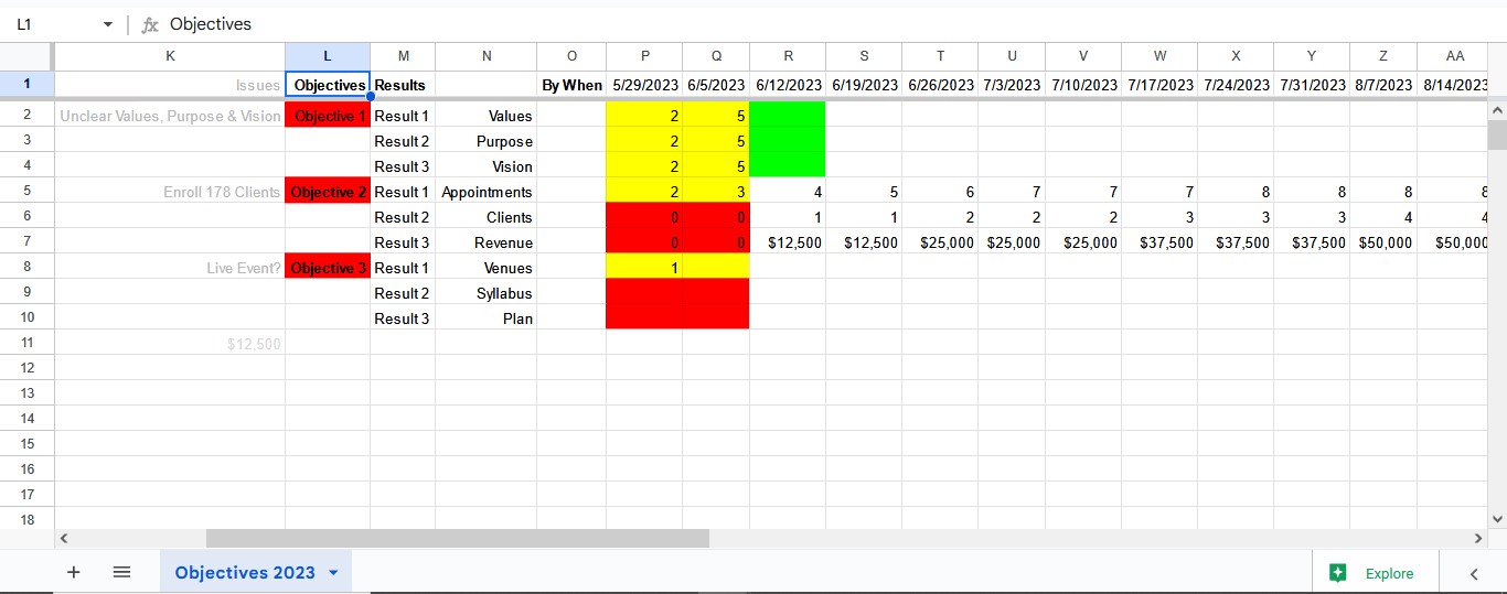 Objectives & Results