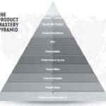 11.1Product-Creation