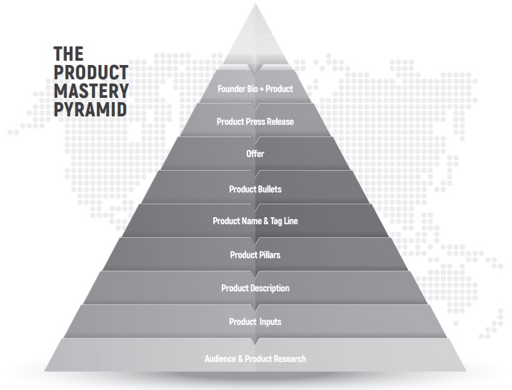 Product Creation
