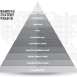 11.2 Brand-Creation