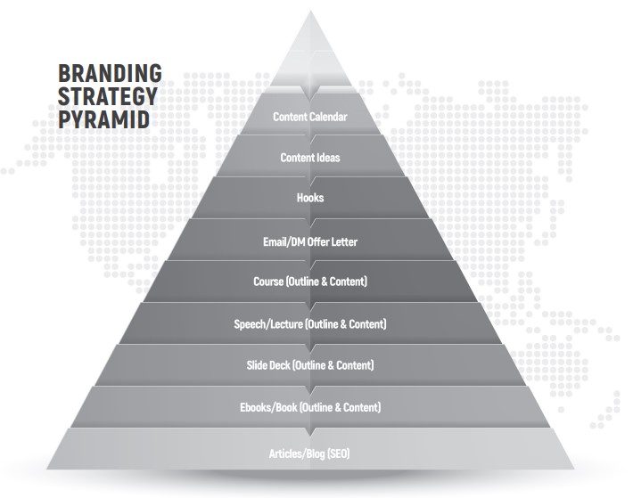 Brand Creation