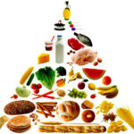 Food_Pyramid