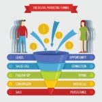 SalesFunnel