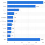 Top-10-Internet-Languages