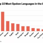 Top-10-Spoken-Languages