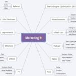 Marketing