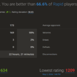 Lichess Score