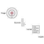 Health-Map
