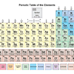 MutedPeriodicTable