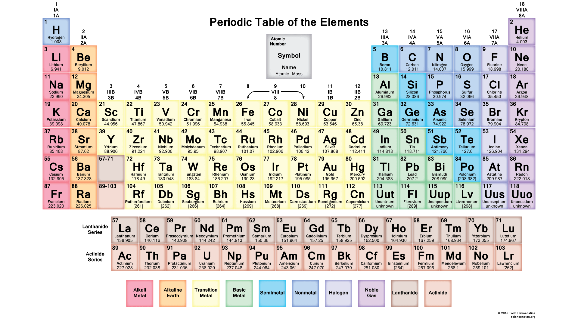 Periodic Table